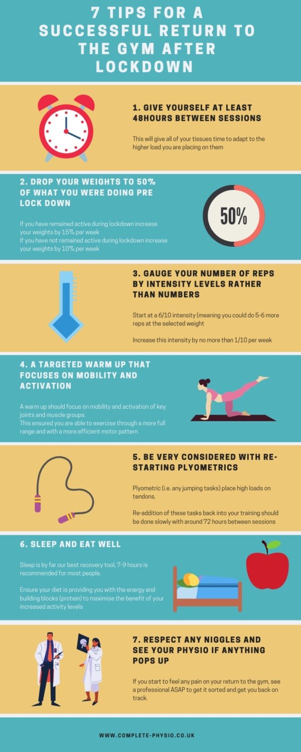 7 tips for a successful return to the gym | Complete Physio