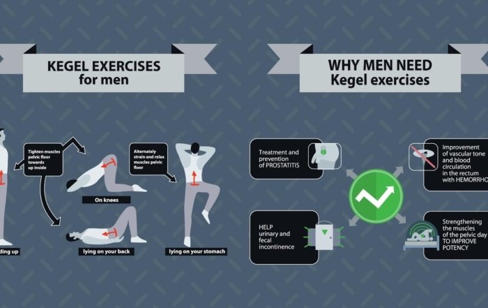 Kegel exercises for men